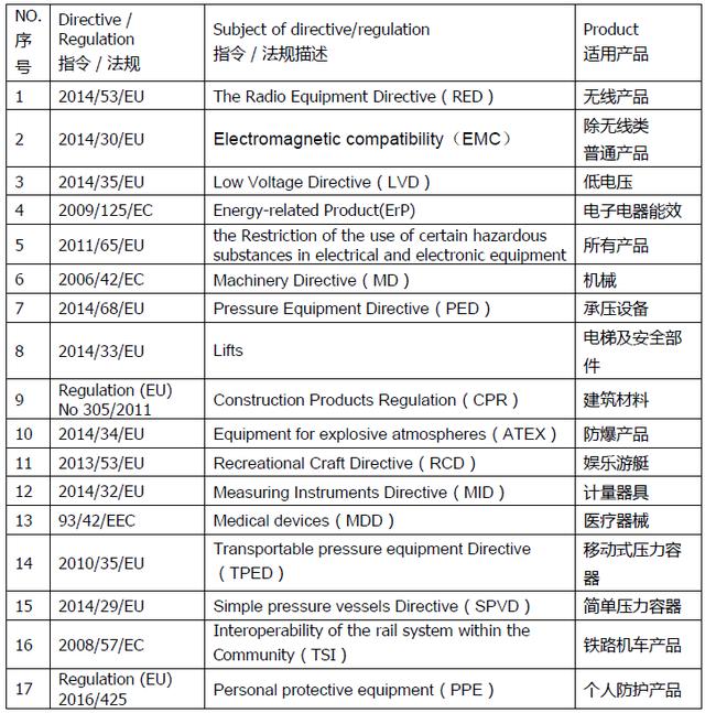 CE认证标准