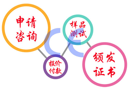ce认证申请流程
